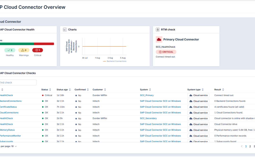 SAP Cloud Connector: Essential for Ground-to-Cloud and AI Operations