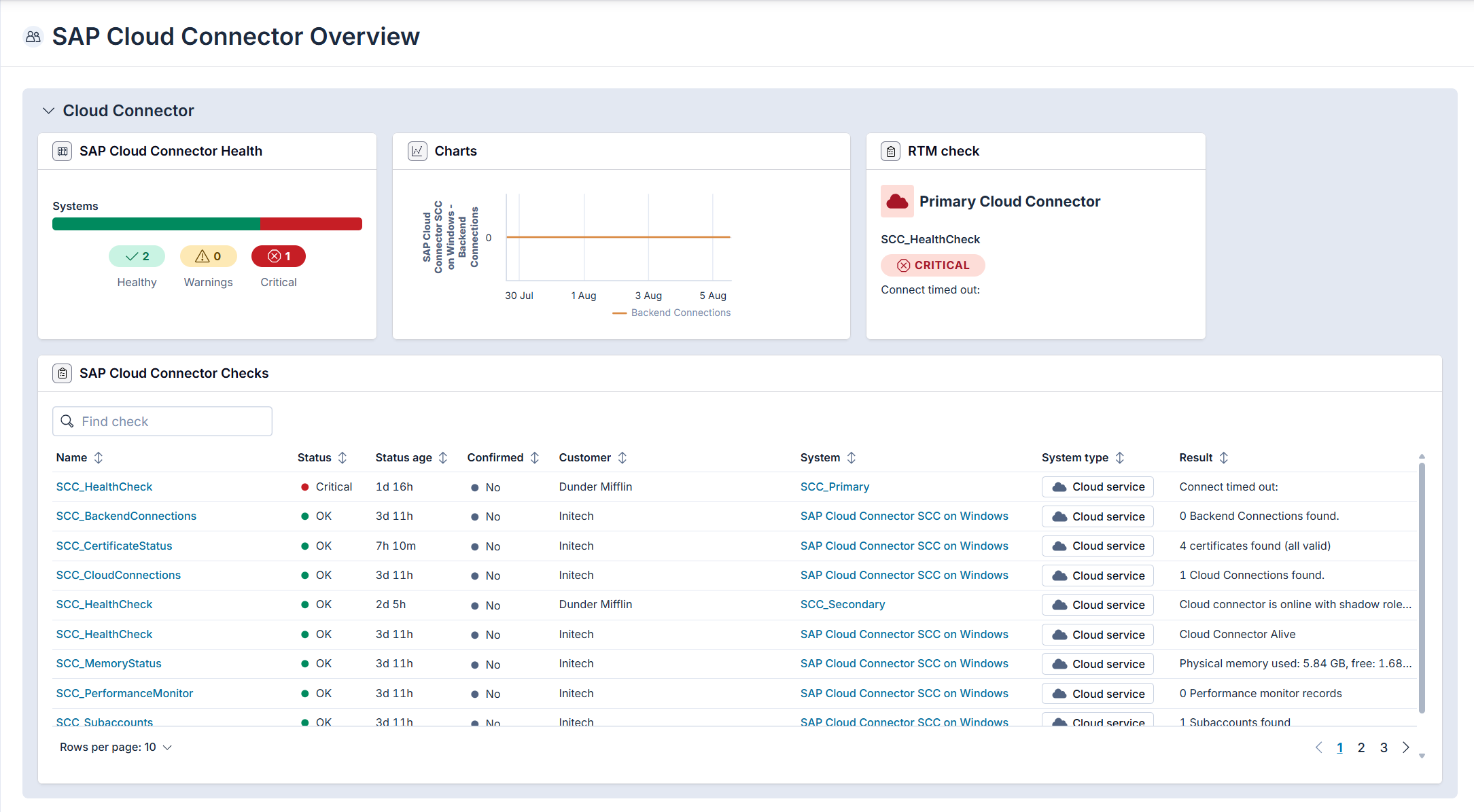 SCC_dashboard SCC Dashboard in Avantra