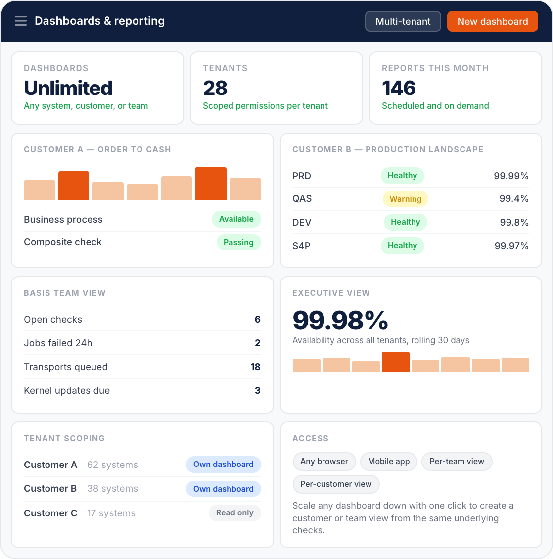 Avantra dashboards and reporting view with unlimited dashboards, 28 tenants, per-customer and executive views and 99.98 percent availability Avantra dashboards and reporting view with unlimited dashboards, 28 tenants, per-customer and executive views and 99.98 percent availability