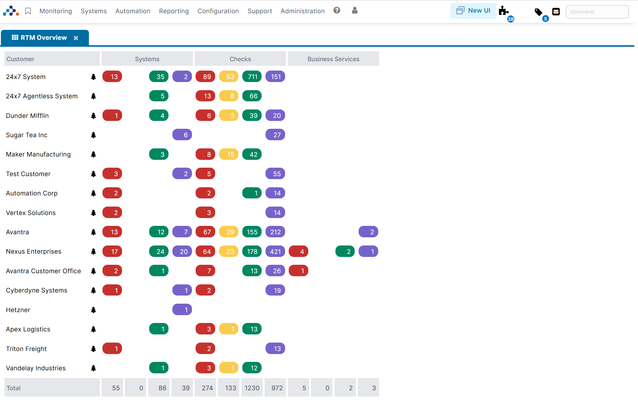 rtm-overview RTM Overview (monitoring and observability)