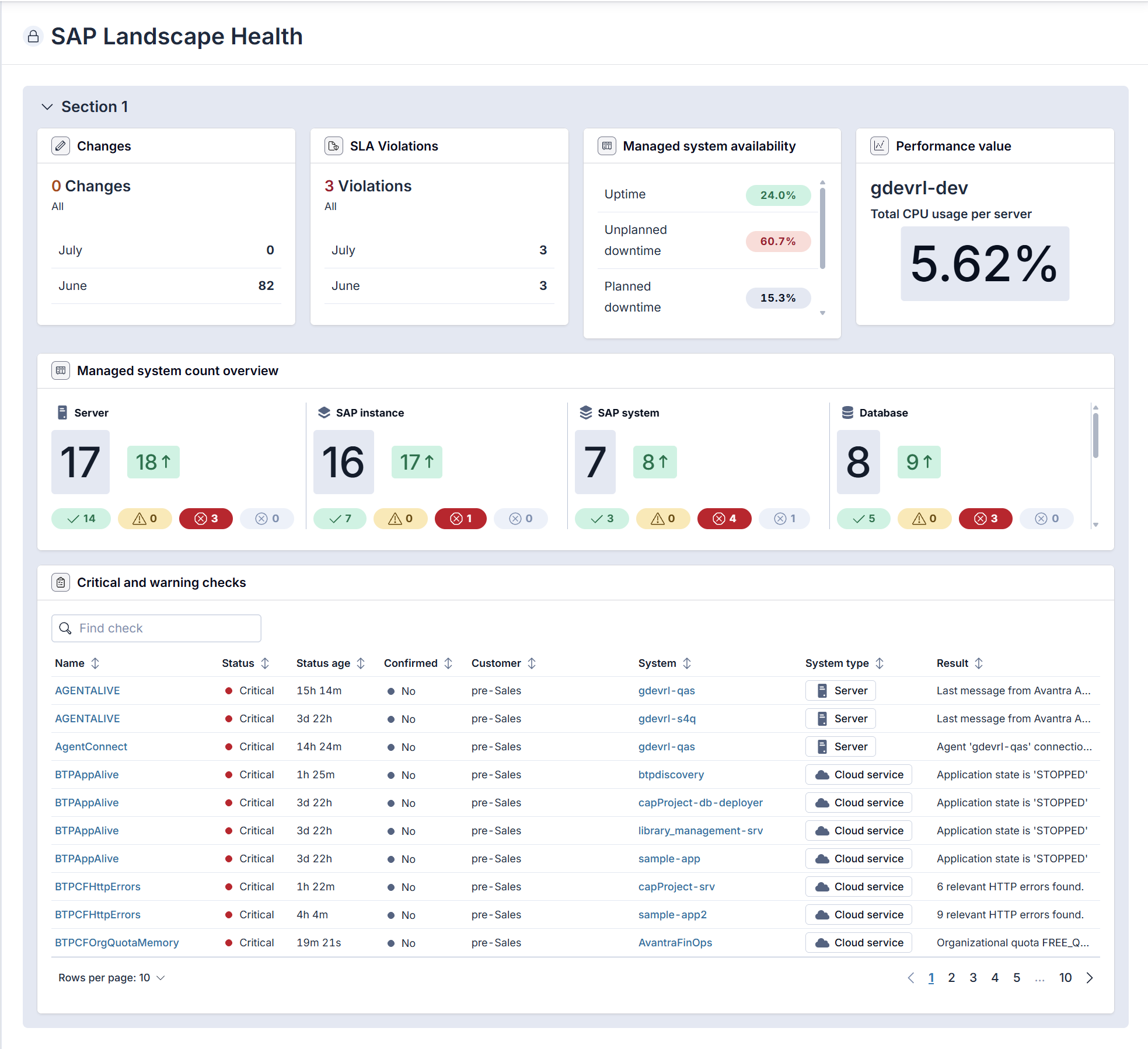 sap_landscape_health_dashboard